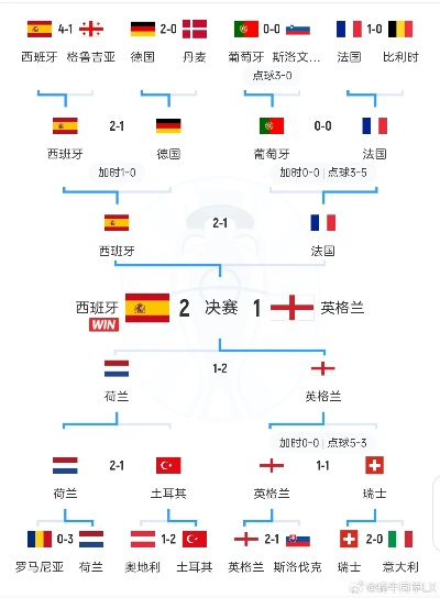 世界杯亚军在欧洲杯的战绩 世界杯亚军是谁-第3张图片-www.211178.com_果博福布斯