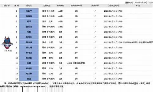 山东cba门票价格查询及购买攻略-第3张图片-www.211178.com_果博福布斯