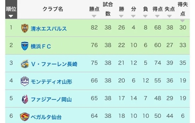 东京vs冈山预测 预测东京与冈山之间的比赛结果-第2张图片-www.211178.com_果博福布斯