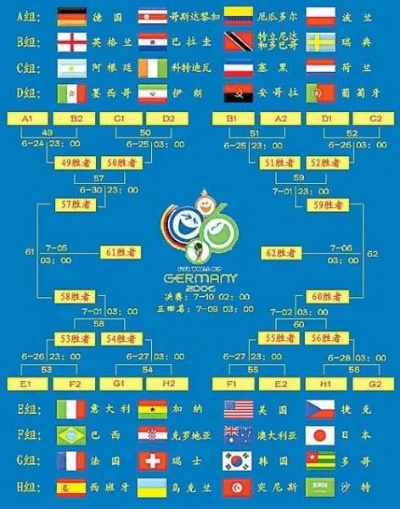 2006世界杯8 1赛程 2006年世界杯亚洲区八强赛-第3张图片-www.211178.com_果博福布斯