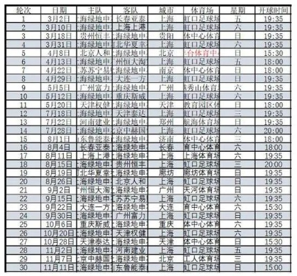 xg111太平洋：中超2018数据库 2018-2019中超赛程-第3张图片-www.211178.com_果博福布斯