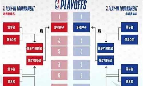 NBA比赛赛程表大介绍你想知道的都在这里-第2张图片-www.211178.com_果博福布斯