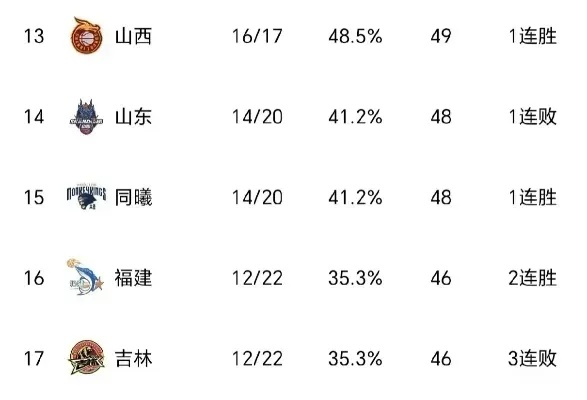 cba男篮今日战报谁将夺得胜利？（分析双方实力与比赛步骤）-第2张图片-www.211178.com_果博福布斯