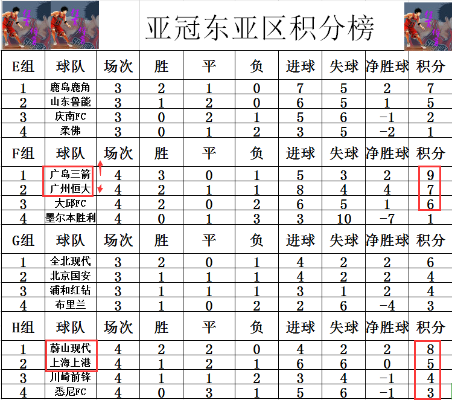 亚冠赛事中主客场进球对比分析