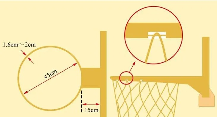 篮球框尺寸和高度应该是多少？-第3张图片-www.211178.com_果博福布斯