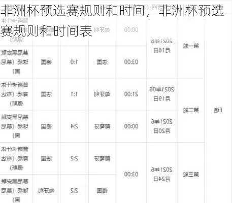 世界杯非洲预选赛出线规则 世界杯非洲预选赛分组-第3张图片-www.211178.com_果博福布斯