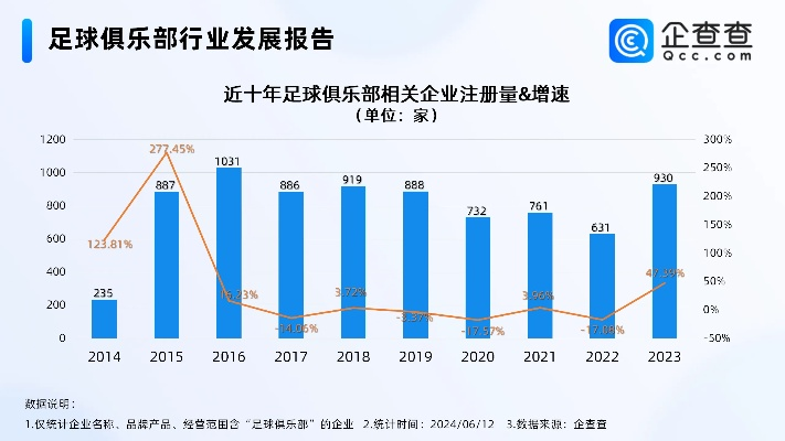 中国足球俱乐部数量统计及发展趋势分析