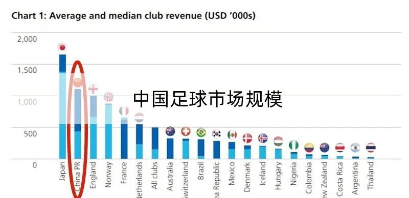 中国足球俱乐部数量统计及发展趋势分析-第2张图片-www.211178.com_果博福布斯