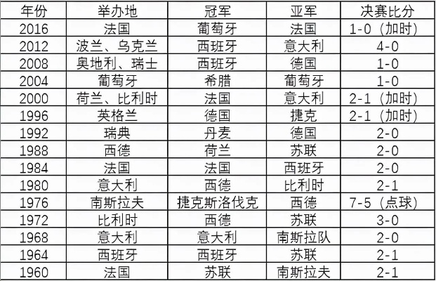 历届欧洲杯各国队 历届欧洲杯参赛队-第2张图片-www.211178.com_果博福布斯