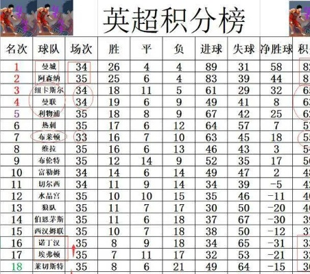 2016英超赛季积分排名及球队表现分析-第2张图片-www.211178.com_果博福布斯