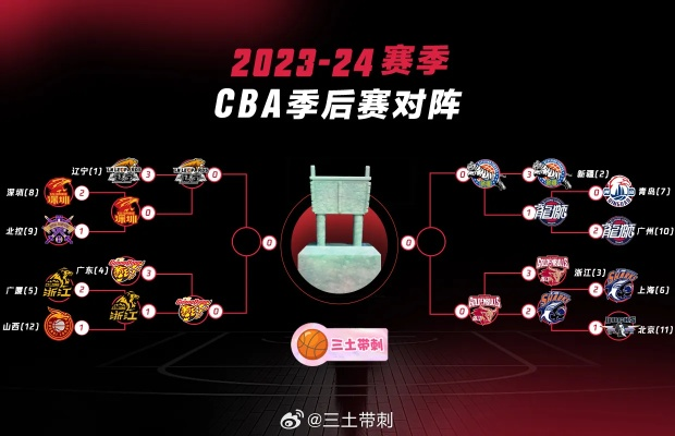 cba赛程季后赛 精彩对决即将上演