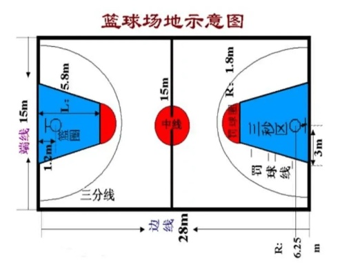 小型篮球场地标准尺寸及场地布局设计要点-第2张图片-www.211178.com_果博福布斯