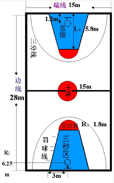 篮球场标准尺寸你知道吗？-第2张图片-www.211178.com_果博福布斯