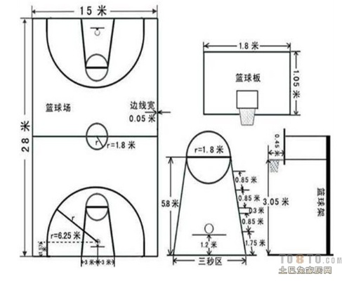 篮球场标准尺寸你知道吗？-第3张图片-www.211178.com_果博福布斯