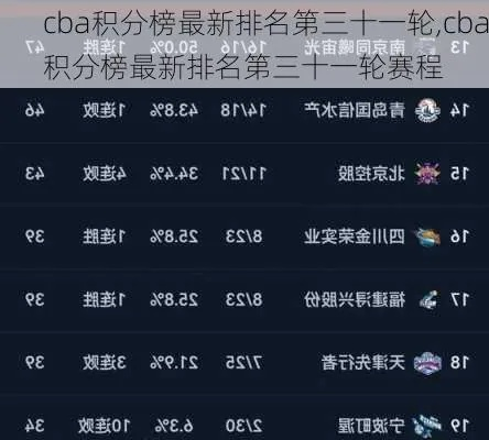 CBA积分排名公布 最新CBA积分榜出炉