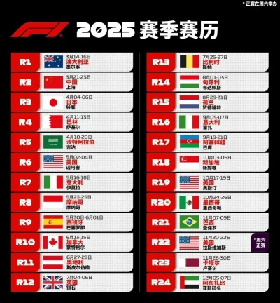 f1赛车中国站时间表及比赛赛程安排-第3张图片-www.211178.com_果博福布斯