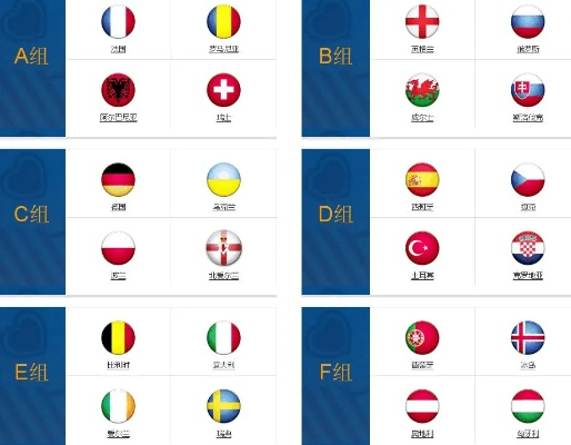 2016欧洲杯参赛国家 欧洲杯参赛国家大盘点