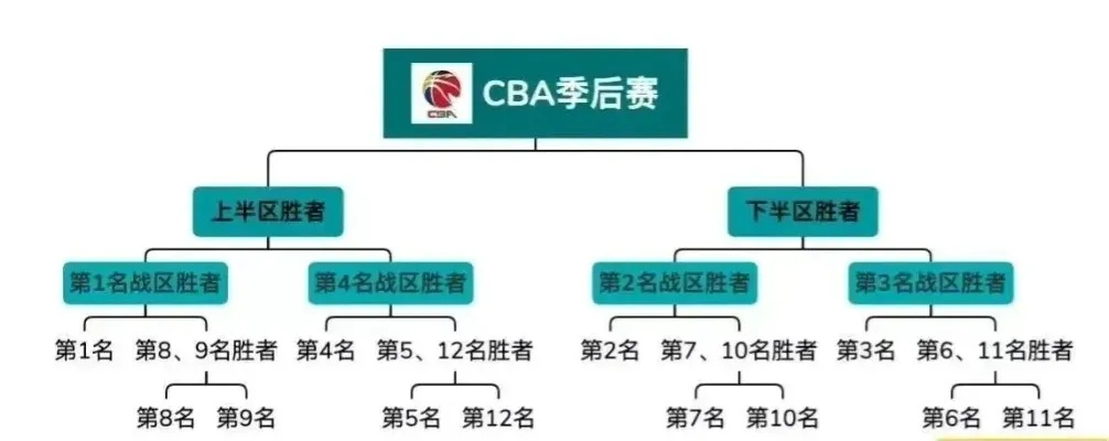 cba赛区 探究cba联赛赛区情况