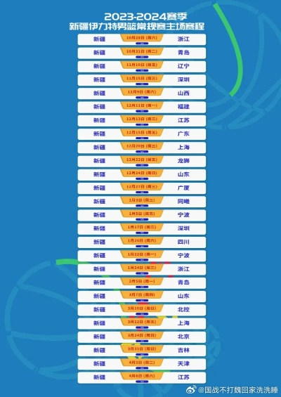 cba赛区 探究cba联赛赛区情况-第3张图片-www.211178.com_果博福布斯