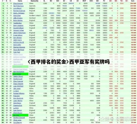 西甲个人奖项 西甲奖金-第3张图片-www.211178.com_果博福布斯