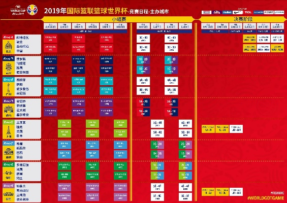 篮球世界杯在中国举行的赛程安排和比赛规则