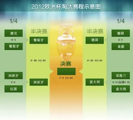 2012欧洲杯各小组比分 2012欧洲杯分组图-第3张图片-www.211178.com_果博福布斯