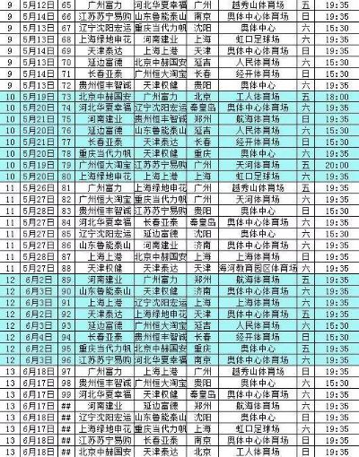 中超2017年19轮结果 2017中超分析-第2张图片-www.211178.com_果博福布斯