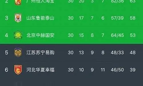 fm2014中超球员推荐 fm2014中超开档