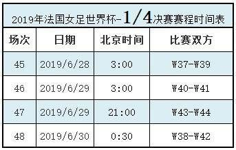 世界杯女足几时开打 女足世界杯开赛时间安排-第2张图片-www.211178.com_果博福布斯