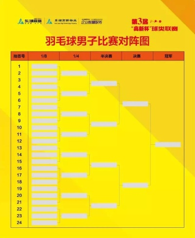 全面了解羽毛球杯赛赛制历史名将等资讯-第2张图片-www.211178.com_果博福布斯