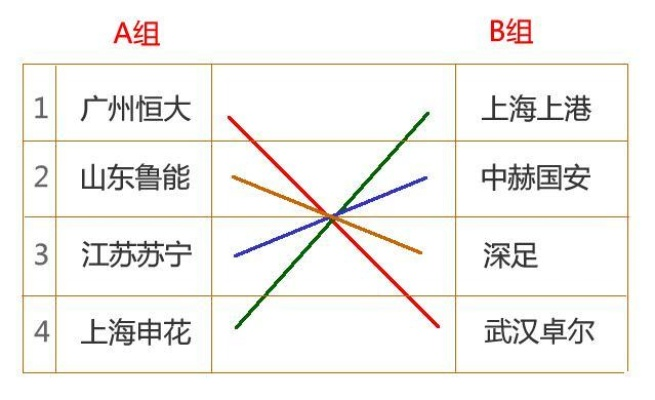 蛇形排列 中超 中超球队的蛇形排列阵型-第2张图片-www.211178.com_果博福布斯