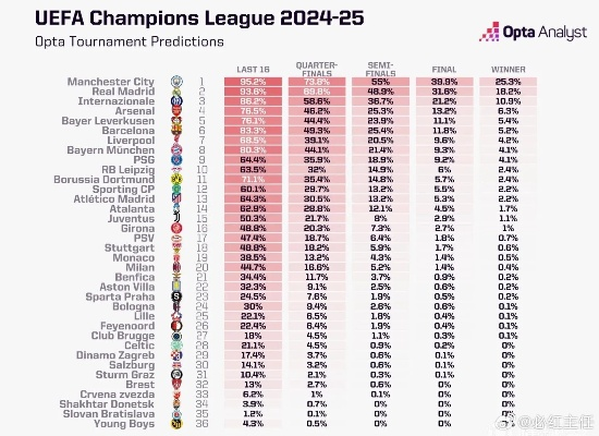 介绍欧冠赛事的神预测方法-第2张图片-www.211178.com_果博福布斯