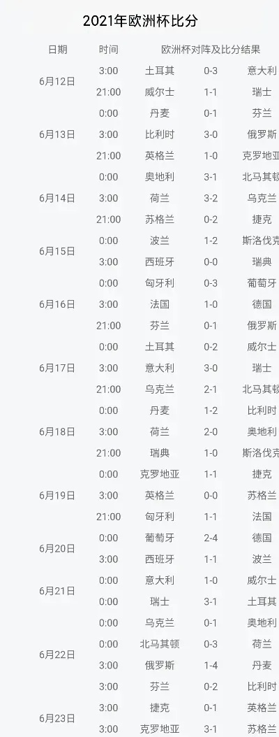 2004年欧洲杯小组成绩 各队小组排名及晋级情况-第2张图片-www.211178.com_果博福布斯