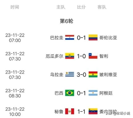 世界杯预选赛南美赛程 南美洲各国世界杯预选赛赛程安排-第3张图片-www.211178.com_果博福布斯