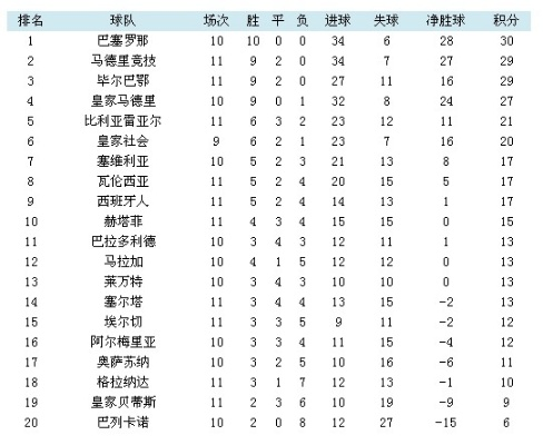 西甲积分榜2013 2013年西甲联赛积分排名-第3张图片-www.211178.com_果博福布斯