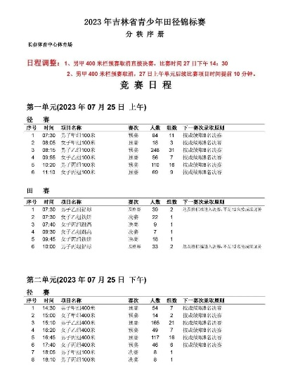 2023吉林市马拉松成绩查询完整攻略（轻松查询成绩，了解比赛详情）-第1张图片-www.211178.com_果博福布斯