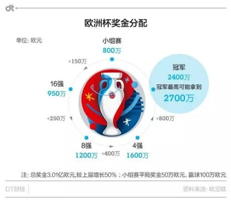 2020欧洲杯总奖金 2121欧洲杯总奖金-第3张图片-www.211178.com_果博福布斯