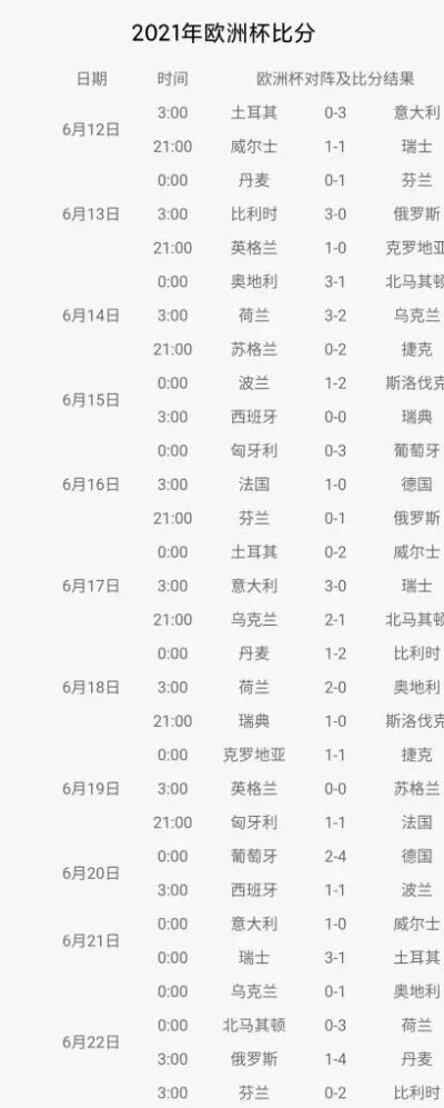 16年欧洲杯表格汇总 各队战绩、比分、排名一览