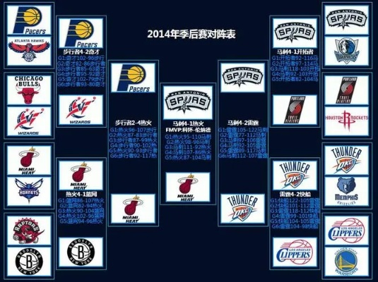 13年NBA总决赛每场数据盘点-第3张图片-www.211178.com_果博福布斯