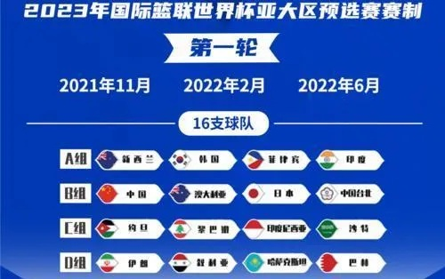 2023年男篮比赛时间表完整公布（中国男篮的胜算如何？）-第3张图片-www.211178.com_果博福布斯