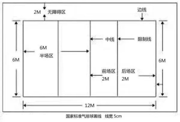 气排球场地标准尺寸及相关规定详解-第2张图片-www.211178.com_果博福布斯