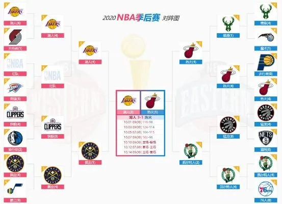 2018nba电视直播时间表 2018nba赛程-第3张图片-www.211178.com_果博福布斯