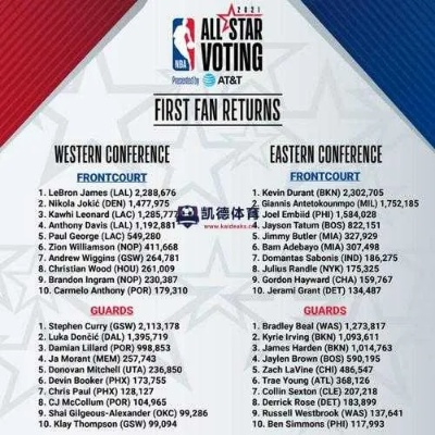 NBA中国官网投票，你知道运营新人必须掌握的10个高效方法吗？