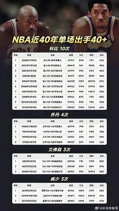 NBA单场记录全介绍（这些惊人数字你一定不知道）-第3张图片-www.211178.com_果博福布斯