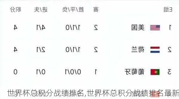 世界杯最新积分排名及球队表现分析