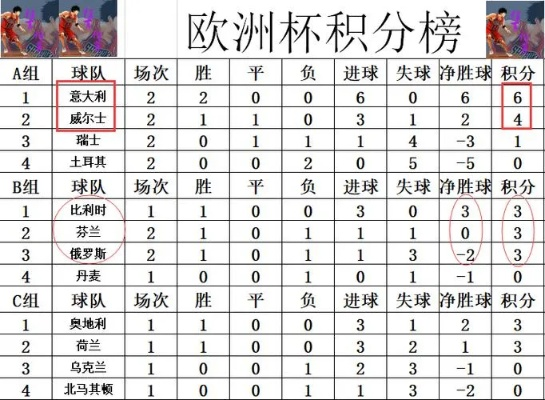 世界杯最新积分排名及球队表现分析-第3张图片-www.211178.com_果博福布斯