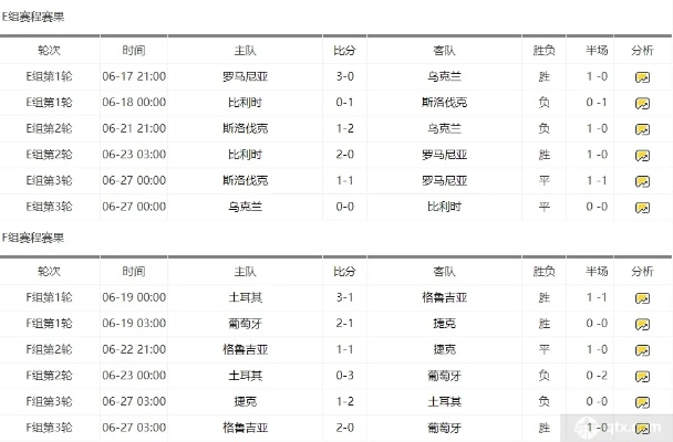 14日欧洲杯比赛预测 15日欧洲杯